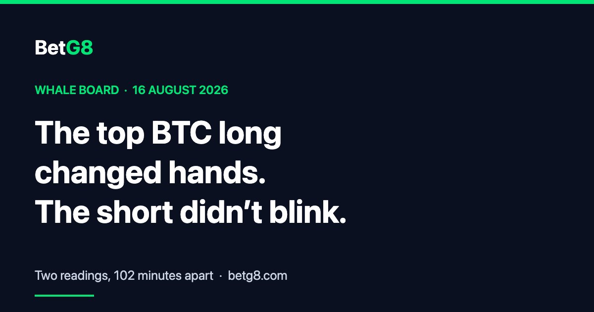 The top BTC long changed hands. The short didn't blink.