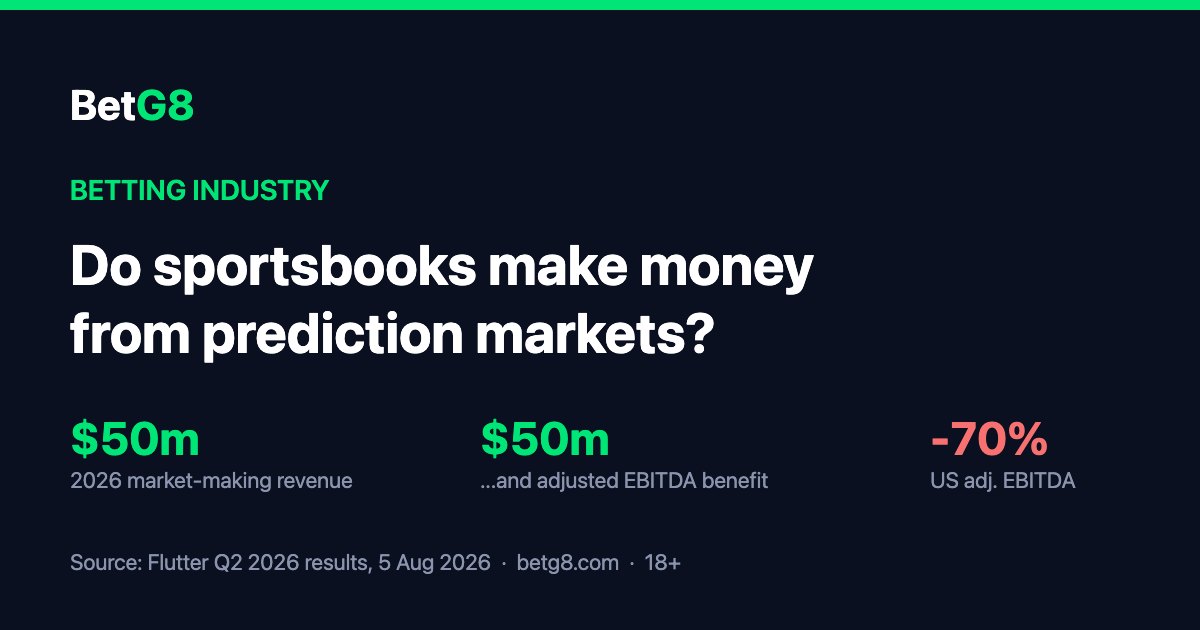 Do sportsbooks make money from prediction markets? Flutter says $50m