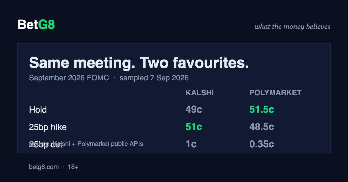 Can you trade Fed rate decisions on Kalshi and Polymarket?