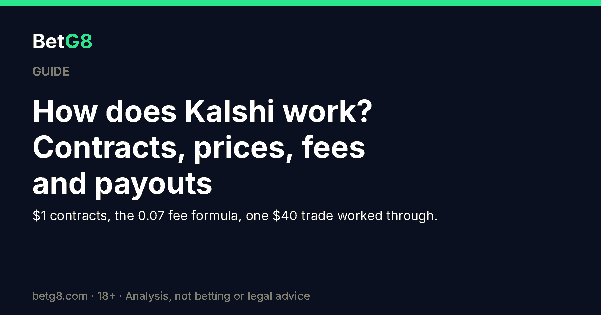 How does Kalshi work? Contracts, prices, fees and payouts