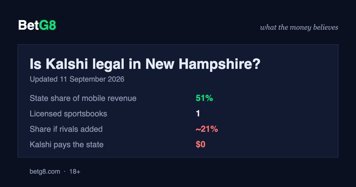 Is Kalshi legal in New Hampshire