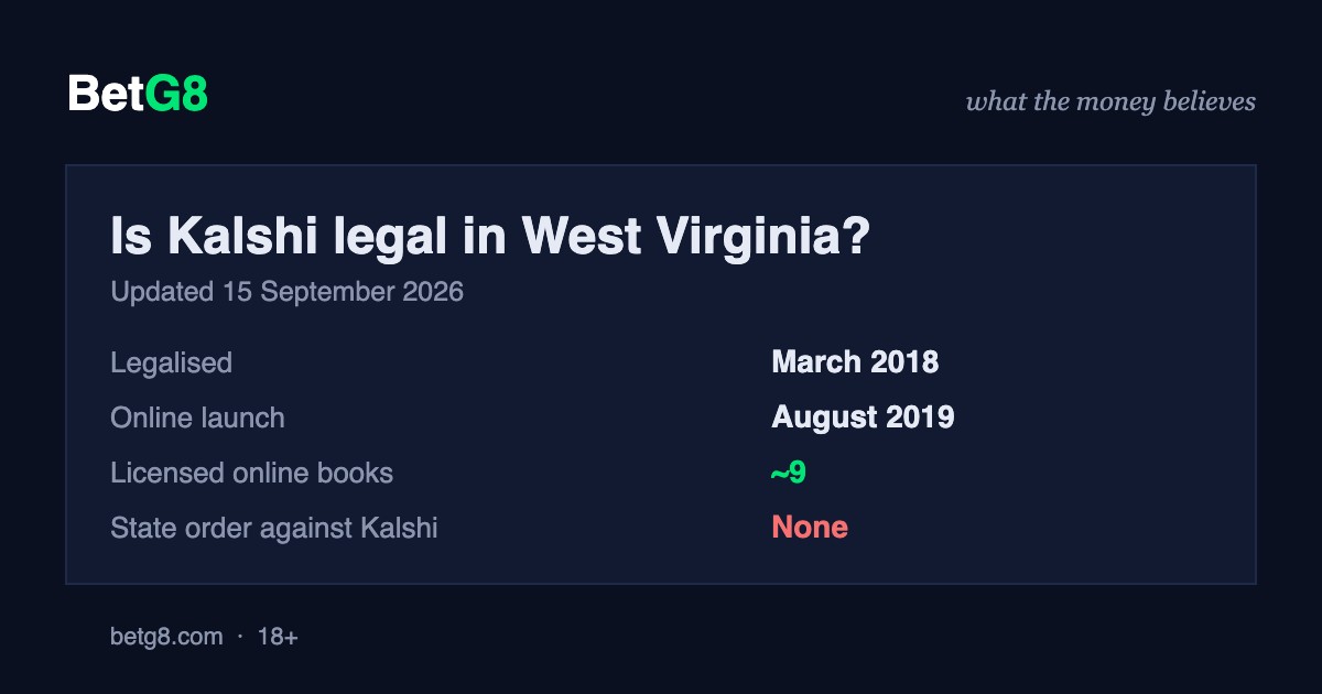 Is Kalshi legal in West Virginia