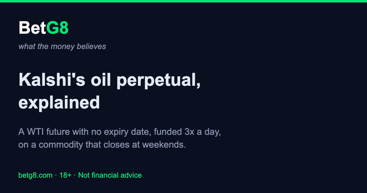 Kalshi's oil perpetual, explained