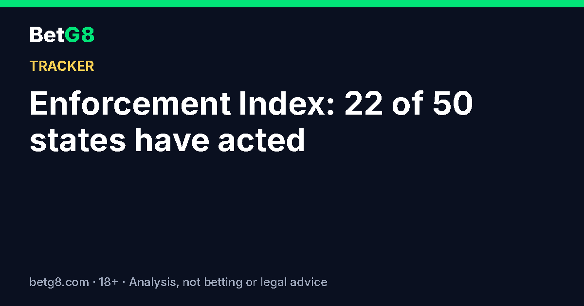 BetG8 Enforcement Index: 22 of 50 states have acted