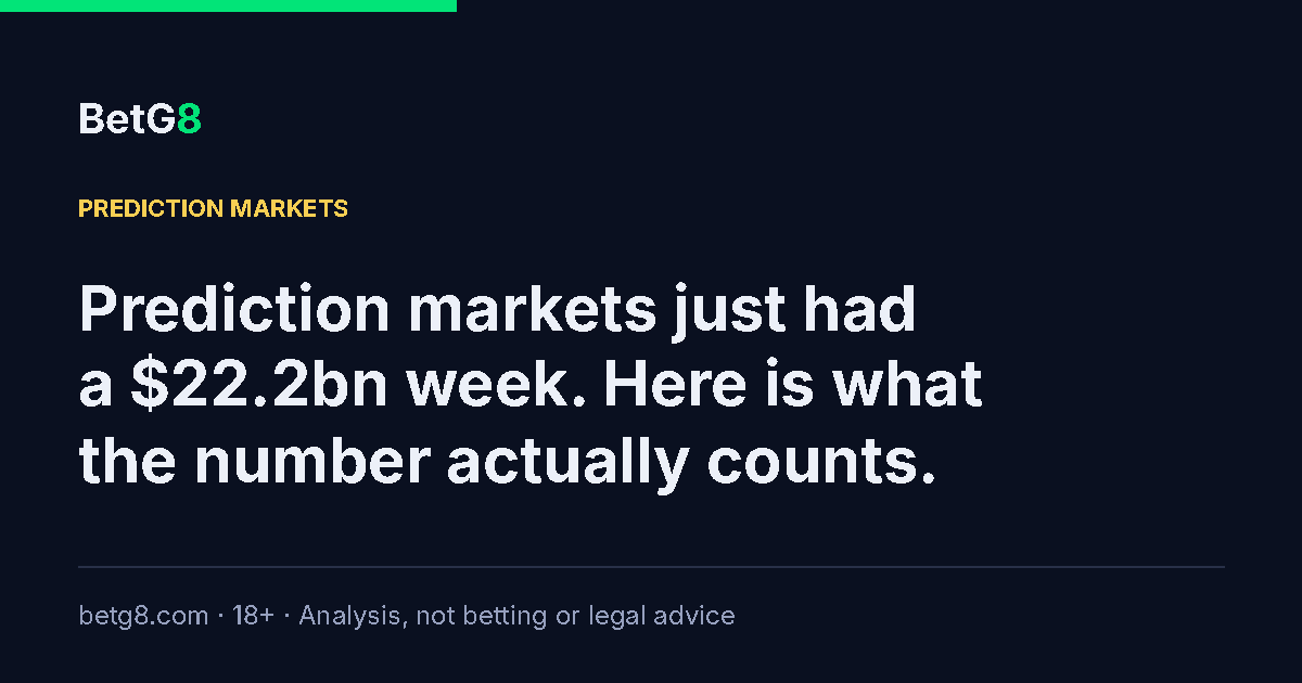 Prediction markets record $22.2 billion week: what notional volume actually counts