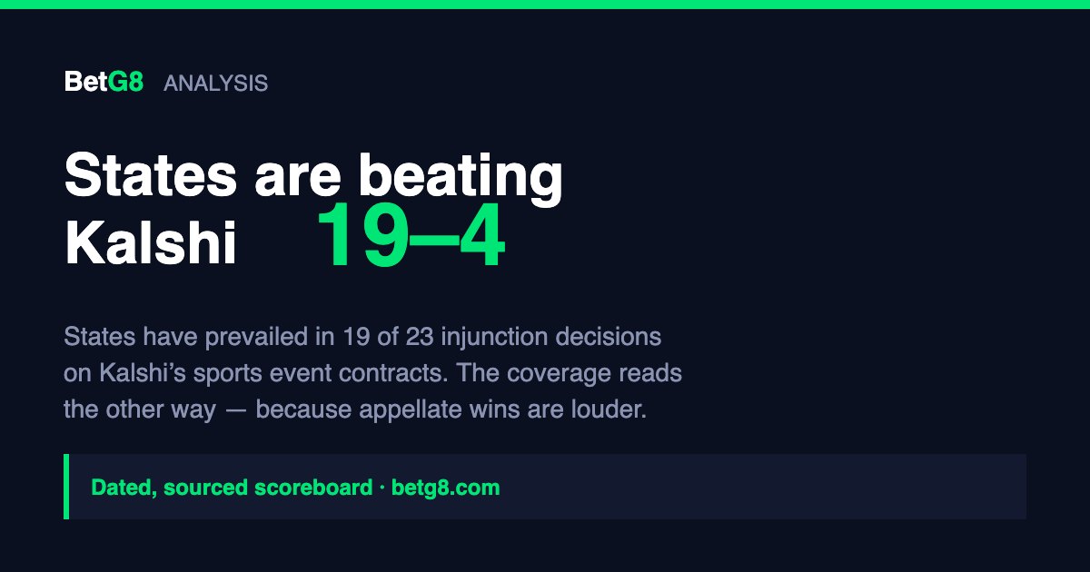 States are beating Kalshi 19–4
