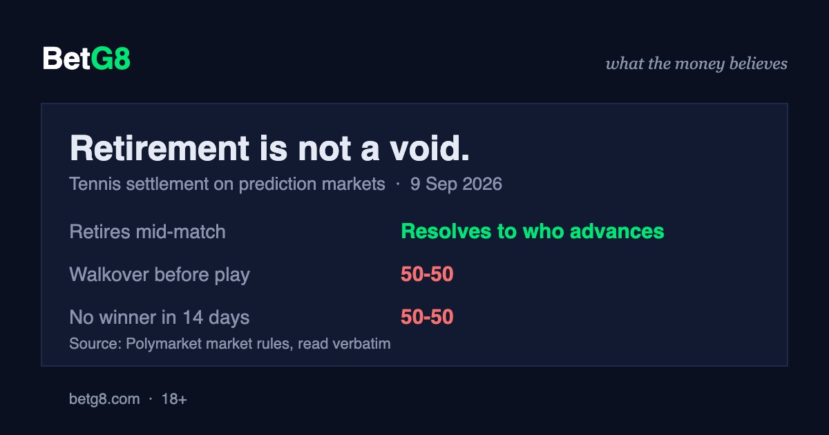 Tennis retirement and walkover resolution rules on prediction markets