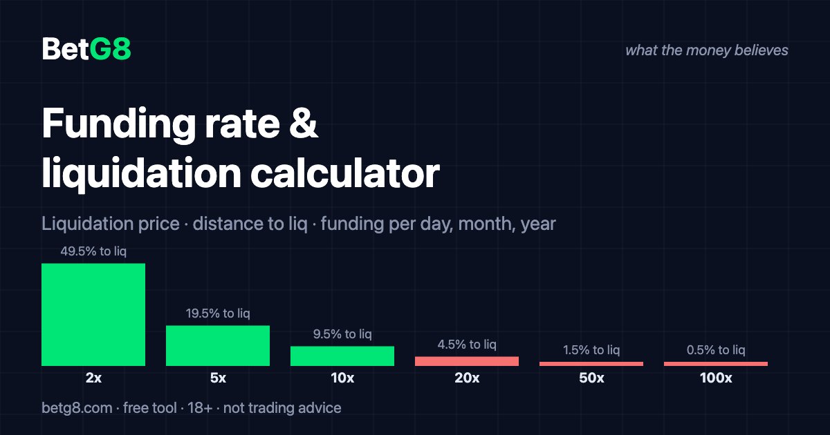 Funding rate and liquidation calculator