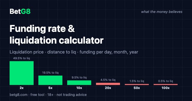 Funding rate & liquidation calculator: what a leveraged position really costs